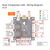 FYSETC Clone Duet 3 Expansion Board 1XD A CAN-FD Connected Expansion Board for the Duet 3 Mainboard 3D Printer Accessories